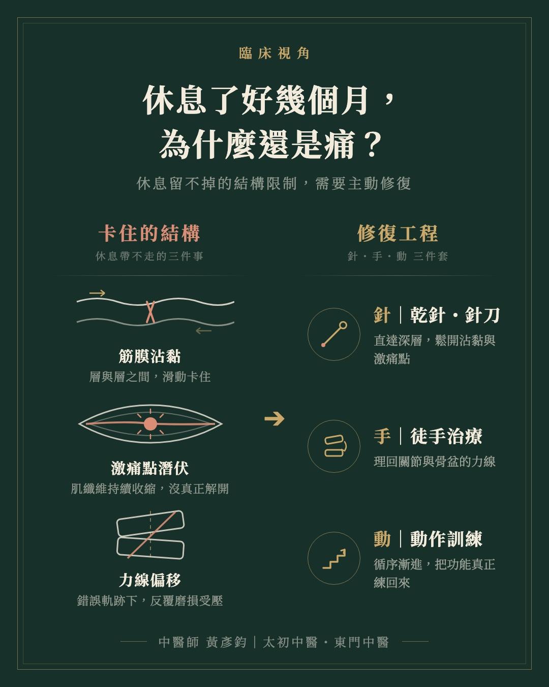 休息，不等於修復－為什麼休養了好幾個月，照樣一動就痛？