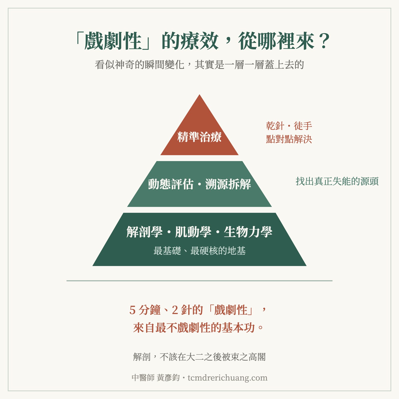 沒有什麼神乎其技，說穿了就是扎扎實實的解剖