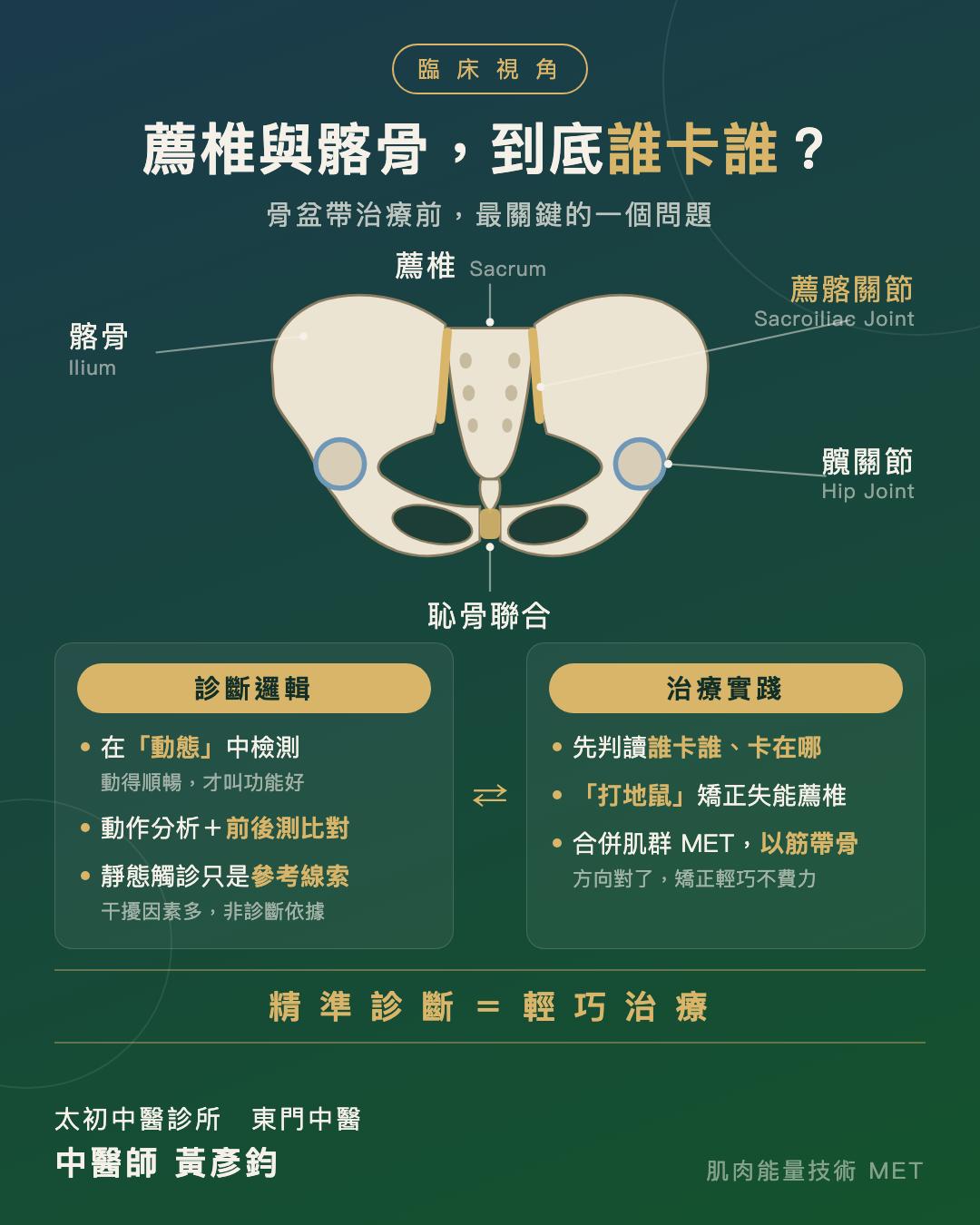 薦椎與髂骨，到底誰卡誰？骨盆帶治療前，最關鍵的一個問題