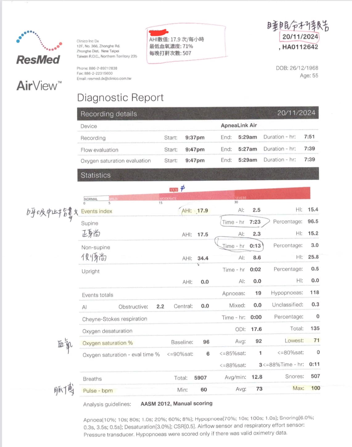 OSA睡眠呼吸中止症是隱藏在許多身體不適背後的大魔王，長期的睡不好進而影響心理精…